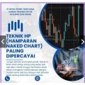 TEKNIK FOREX NAKED CHART DAN INDICATOR PALING DIPERCAYAI (swing and scalping)